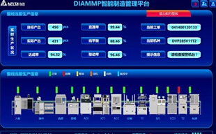 可視化管理平臺(tái)_山東臺(tái)達(dá)可視化管理平臺(tái)公司