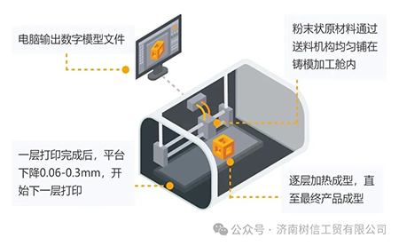 解鎖高精尖控制應(yīng)用臺(tái)達(dá)方案助力3D打印穩(wěn)定、高質(zhì)生產(chǎn)